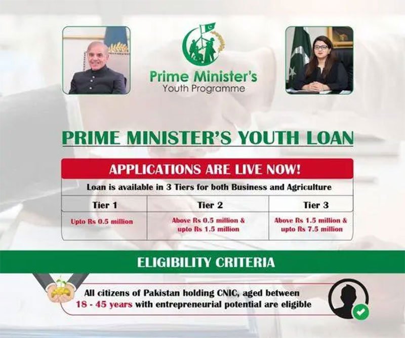 PM Youth Loan Scheme Online Apply | pmyp.gov.pk Loan 